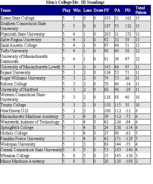 conferencestandings.jpg