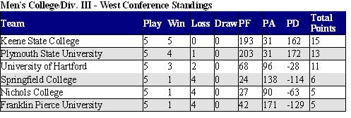 standings.jpg